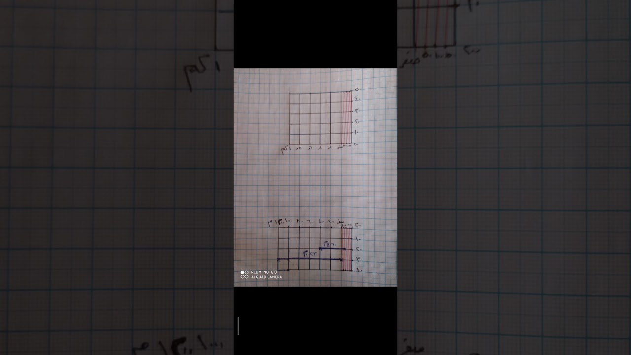 مثال محلول  المقياس الشبكي