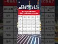 【衝撃】楽天SCHDに積立投資場合のひと月の配当金がヤバすぎる#資産運用 #資産形成 #お金#shorts
