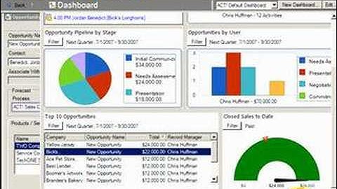 ACT 2008 Software Opportunities