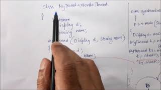 THREAD SYNCHRONIZATION    PART # 3