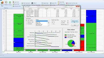 Gantt Charts with Video Presentations