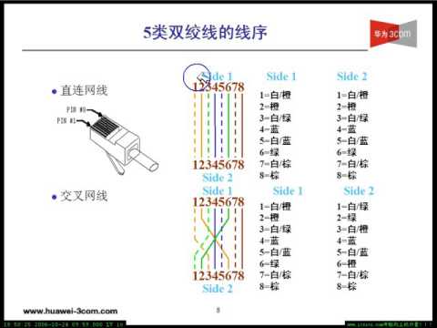 03HCNE 设备接口与连接线缆视频教程