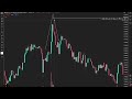 Master Swing Highs &amp; Lows: Boost Your Trading