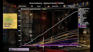 KaM remake multiplayer - highland woods, endgame, mostly statistics (part 3)