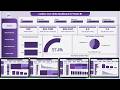 Cardiac Care Units Dashboard in Power BI