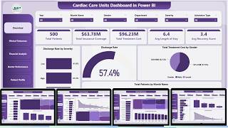 Cardiac Care Units Dashboard in Power BI