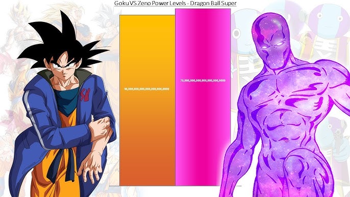 Dragonball AF Fanfics(Super new exciting Power Level Edits