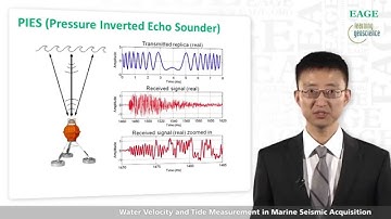 EAGE E-Lecture: Water Velocity and Tide Measurement in Marine Seismic Acquisition by Kanglin Wang