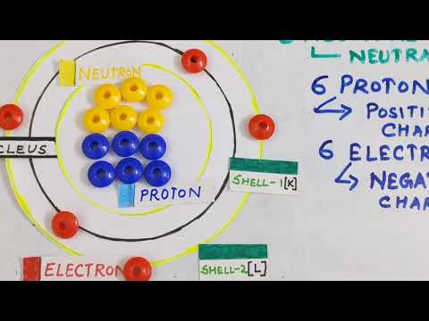 Atomic Structure Topic 2 : [ Why an Atom is Electrically Neutral ?]