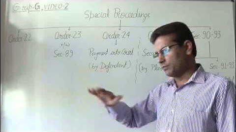 CPC 1908- Order 24 & 25 (English)