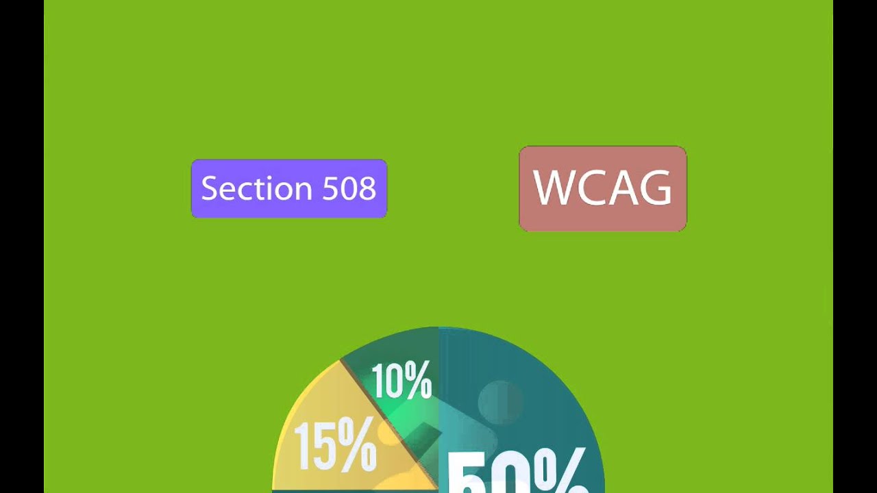548. Section 508 versus WCAG and how to justify spending resources on ...