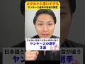 【ヤンキース】選手の名前の発音がカタカナと違いすぎる‥