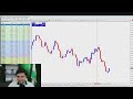 Forex bozorida NZD/USD juftligida yangi imkoniyatlar paydo bo‘ldi.