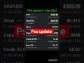 PSX Update 11 May 2026 #psx #pakistanstockexchange #trading