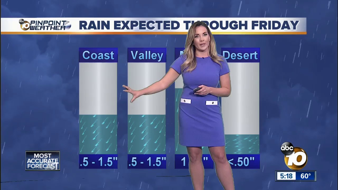 10News Pinpoint Weather with Mackenzie Maynard YouTube