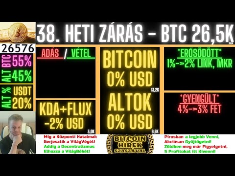 Bitcoin Hírek (1781) - Kripto Portfóliók (38. Heti Zárás) - Bitcoin + SGX + Kedvencek + KuCoin 