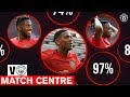 Match Centre | Martial, Fred & Wan-Bissaka | Manchester United 2-0 Man City