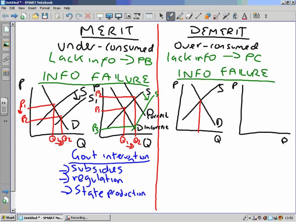 Econ 1 - Topic 5  Merit And Demerit Goods