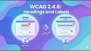 WCAG 2.4.6 Headings & Labels