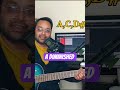 How To Play "A Dim" Chord