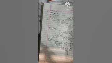 class 10 ko c.math ko exercise 14.3 ho probability (sambhabhyata) 2080 ko new book ko x viral video