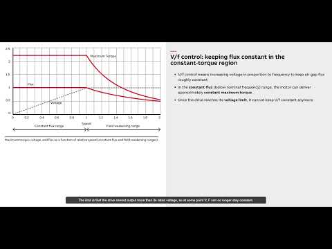 Variable speed drives made simple, control speed, torque, and efficiency
