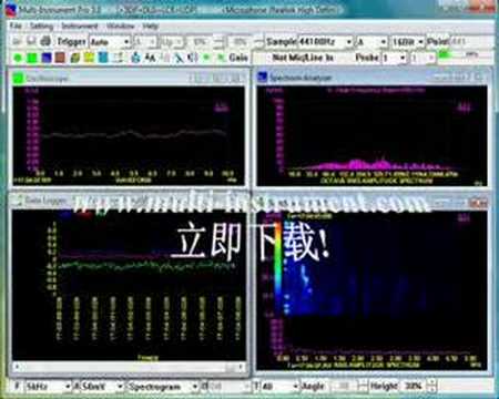 Music waveform, spectrum, sound level, spectrogram show