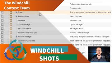 The Windchill Context Team