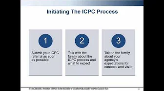 ICPC 8 28 25