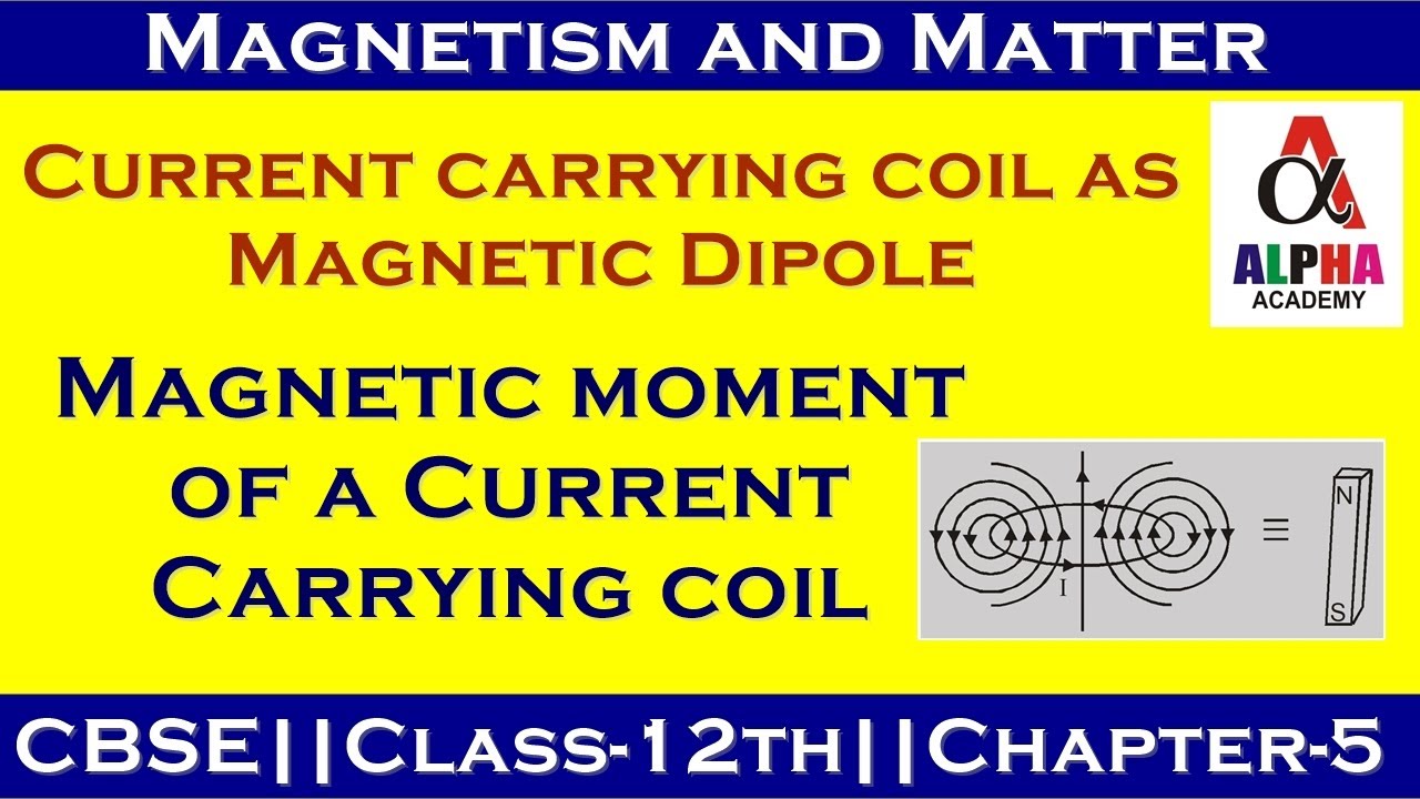 5.4|Current carrying coil as a magnetic dipole|magnetic moment ...