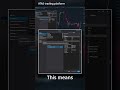 Boost Your Trades with the Linear Regression Channel