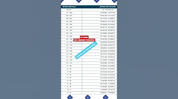 marks vs percentile jee mains 2023 Results #shorts #jeemains