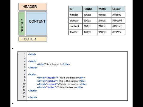 Controlling Web Page Layouts using HTML and CSS - YouTube
