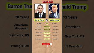 Donald Trump and Barron Trump #trump#son#shorts