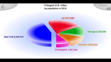 3D Charts Mobile - Android App Video