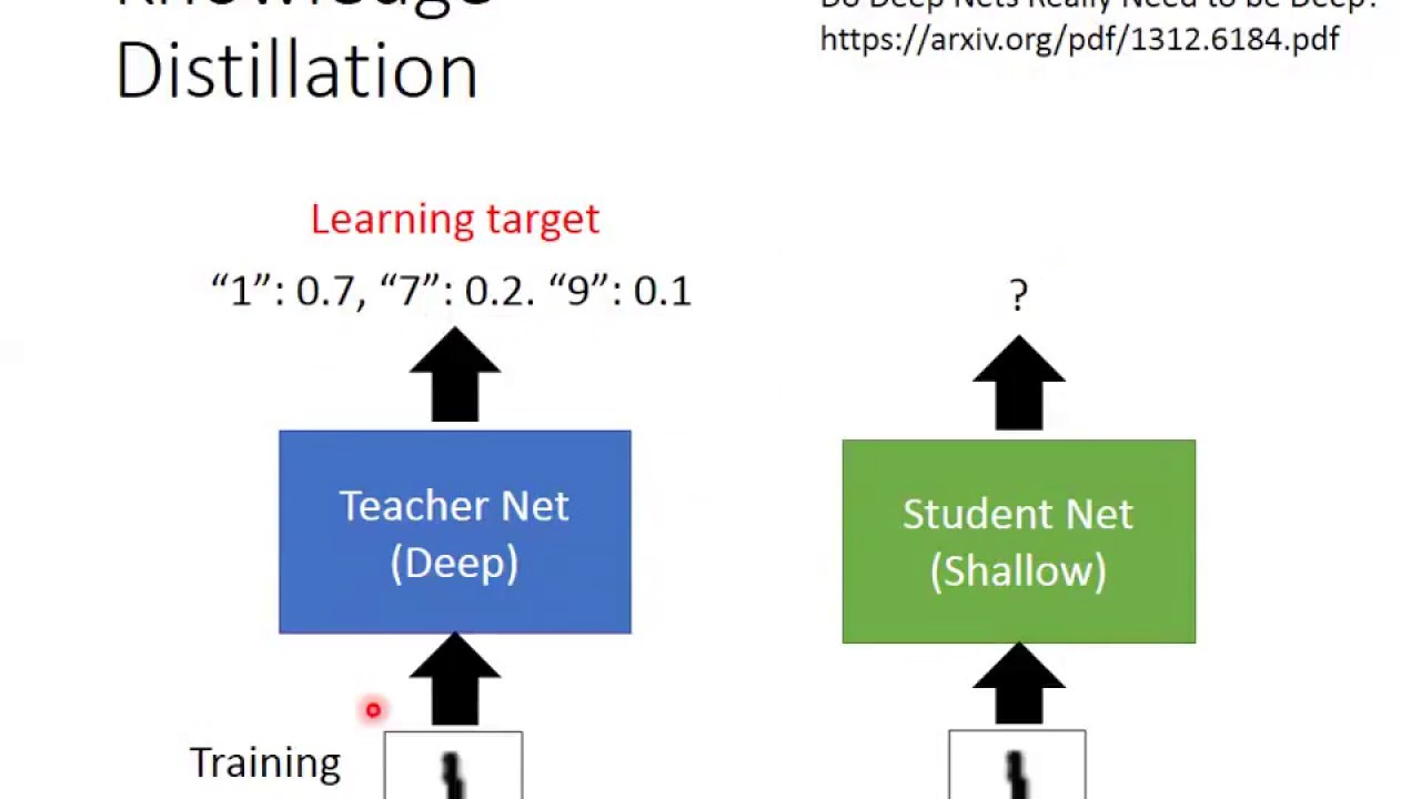 Interesting Things About Deep Learning YouTube
