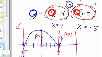 November07 HPC 6 1 Day 2 graphing polynomials including sign charts