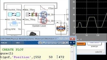 Simulating In Real Time: Hybrid Electric Vehicle