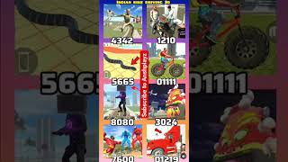 subscribe to Anshplayz gaming #newcheatcode #cheatcode #indianbikesdriving3d