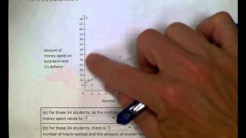 ALEKS: Scatter plots and correlation (MC)