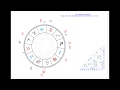 Ciro Discepolo - The Natal Chart of My Father 9 - Pillole di Astrologia.mpg