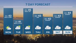 KGW Forecast: 11 p.m., Sunday, December 4, 2022