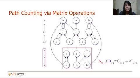 VIS 2020 Talk : GPU Parallel Computation of Morse-Smale Complexes