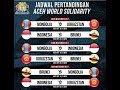Download Lagu Jadwal TIMNAS Update Terbaru | Aceh World Solidarity Cup Desember 2017