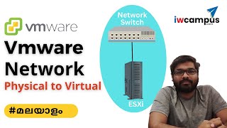 #മലയാളം | Vmware network | operating system | Malayalam