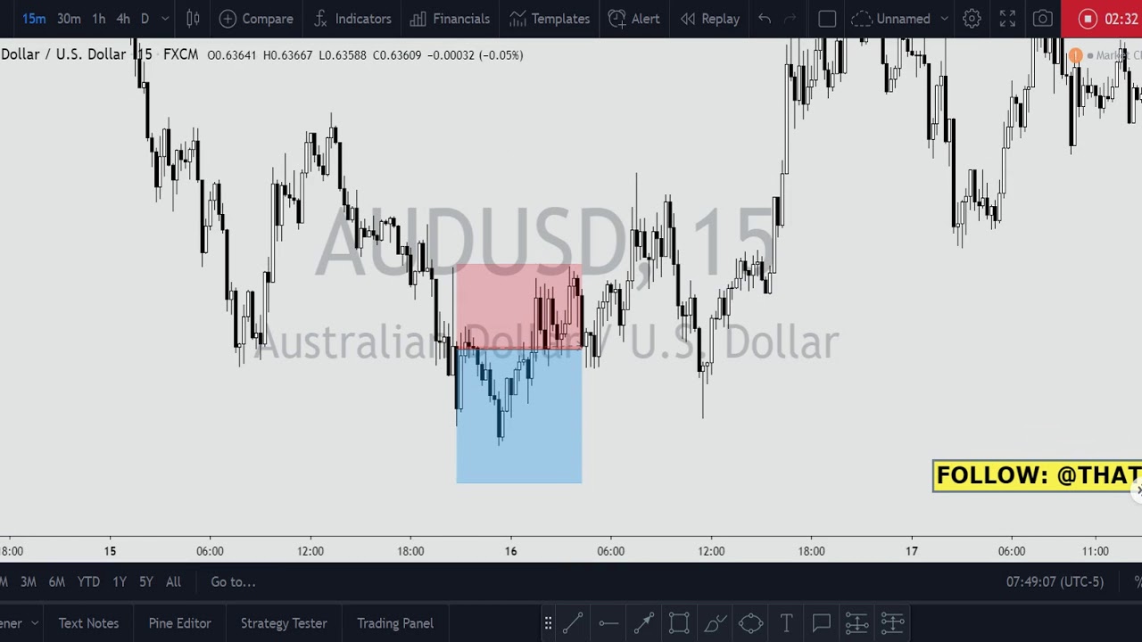 YOU SHOULD NEVER DO THIS WHILE DAY TRADING!!! (TQT VOL. 3)