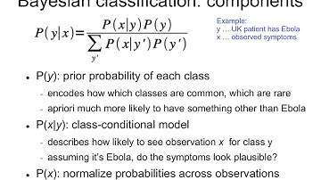IAML5.3: Class model and the prior