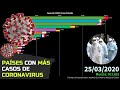 ¿Cómo sigue la pandemia por coronavirus? | Casos a Nivel Mundial