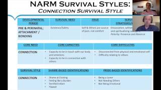 NARM: The Connection Survival Style