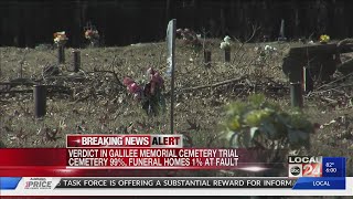 Jury Finds Galilee Memorial Gardens 99% Responsible For Botched Burials